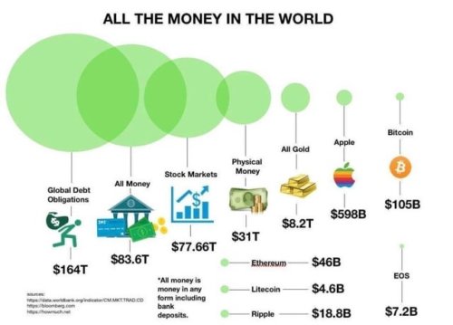 All the money in the world. 